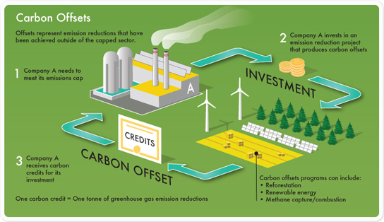 carbon_offsets